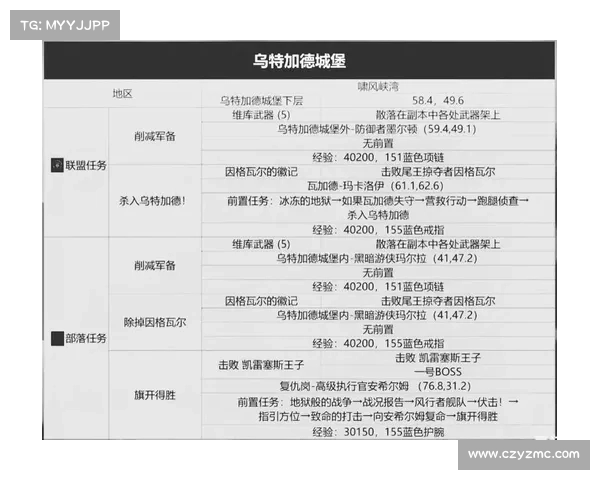 魔兽世界怀旧服：职业升级攻略